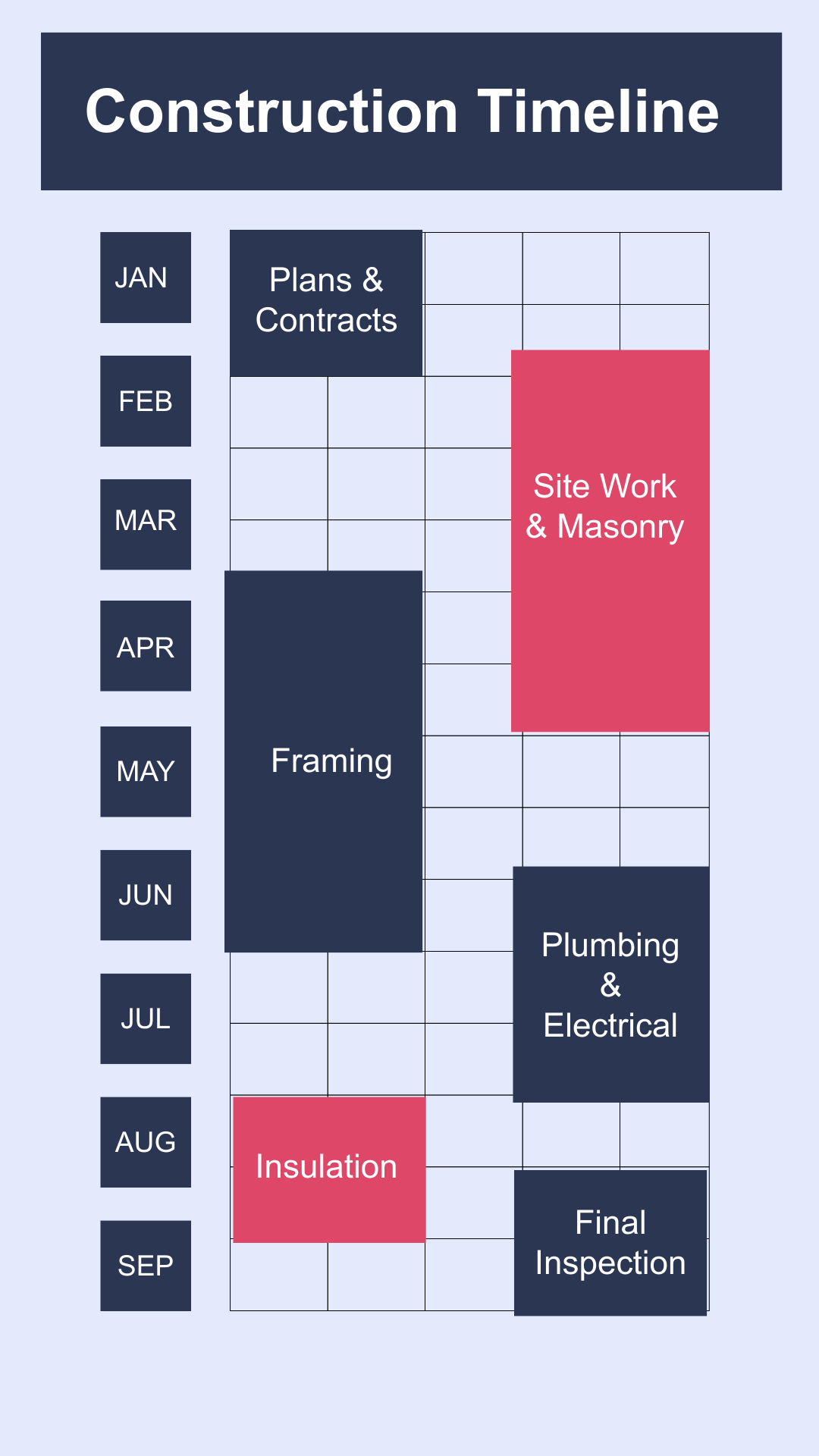 Construction Timeline Template