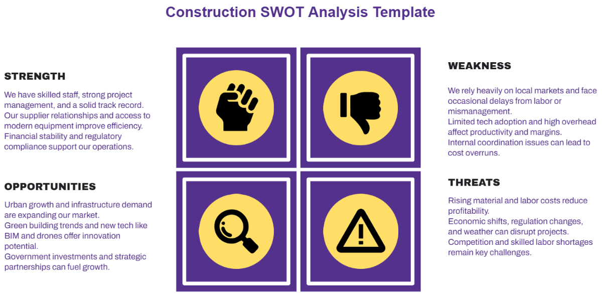 Construction SWOT Analysis Template