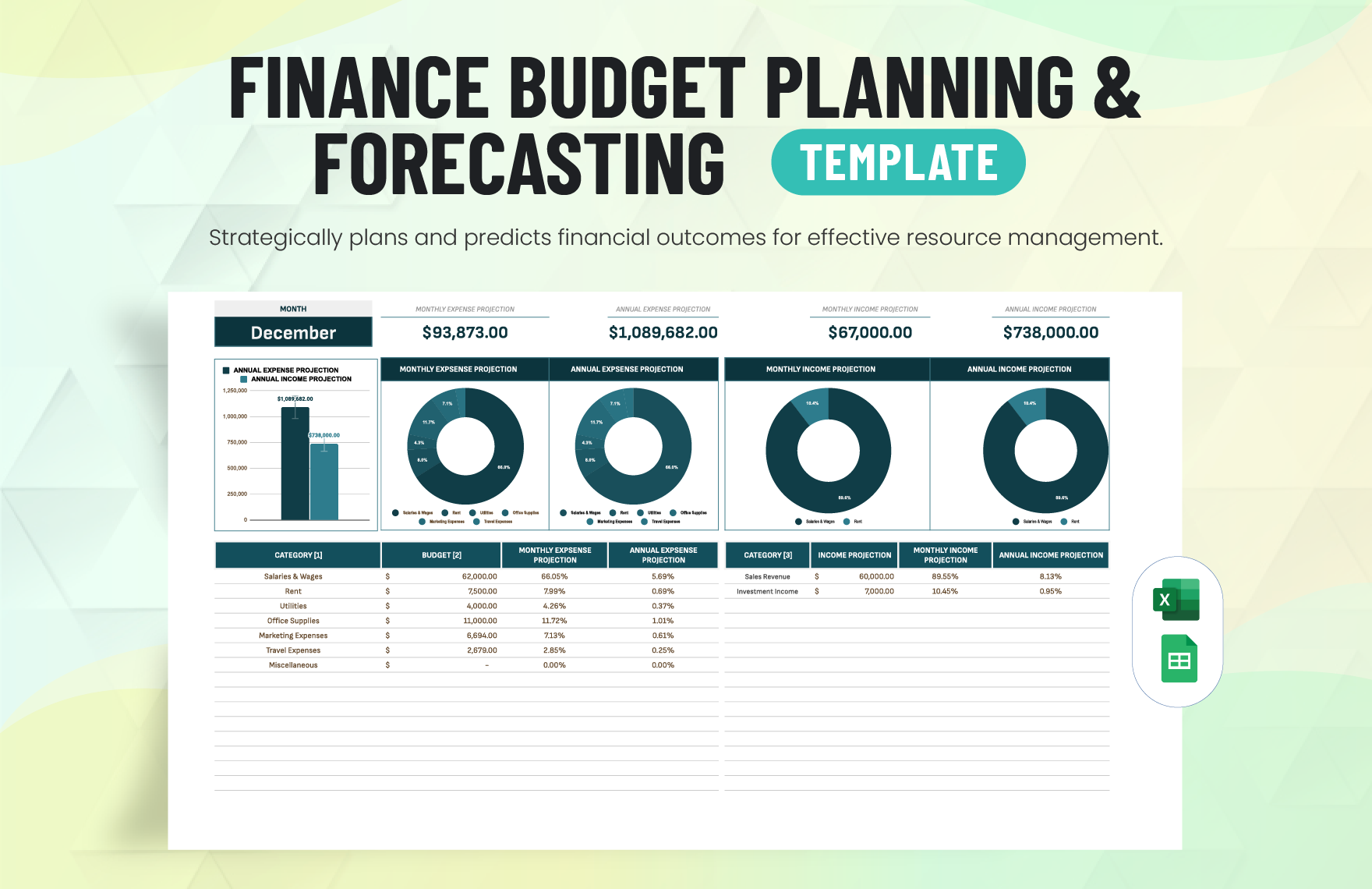 Finance Budget Planning & Forecasting Template in Excel, Google Sheets - Download | Template.net