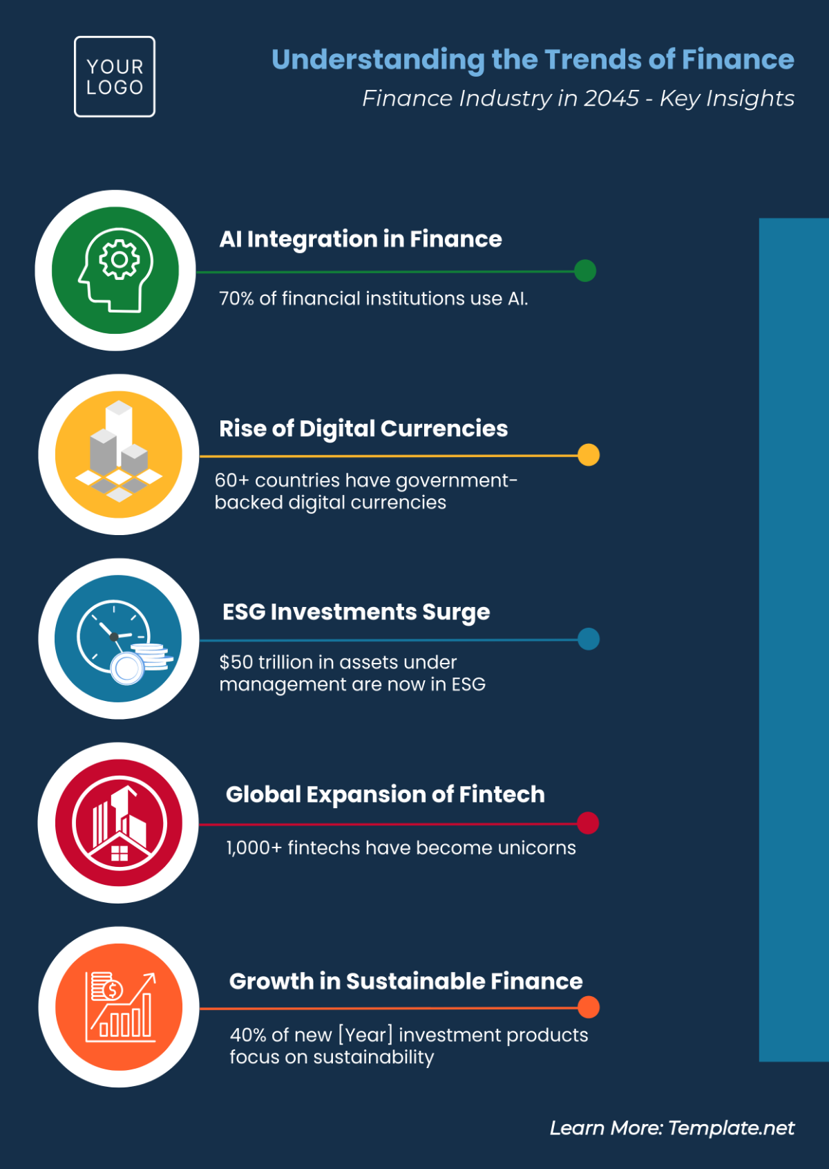 Free Finance Infographic Template to Edit Online
