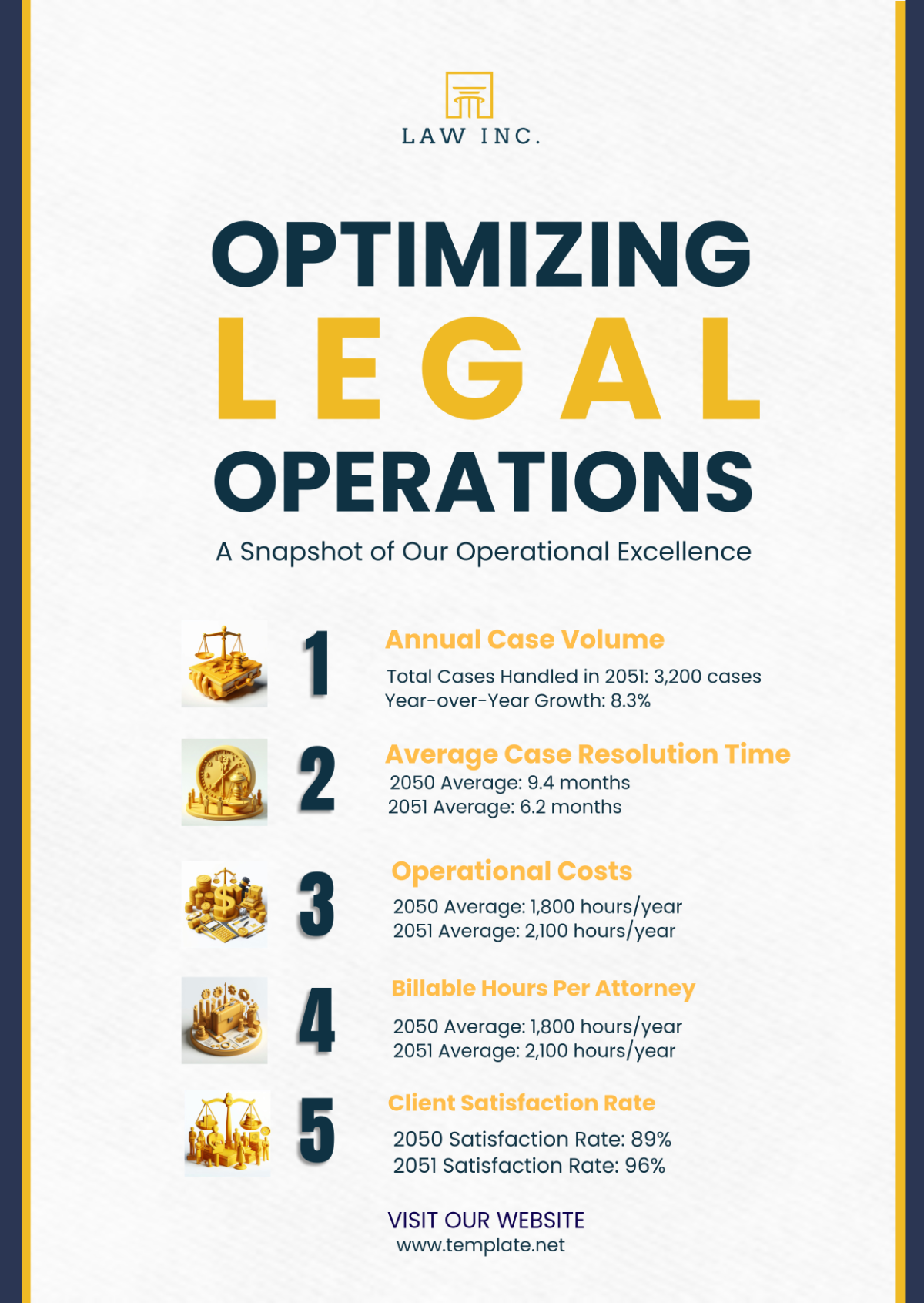 Free Legal Infographics Template to Edit Online