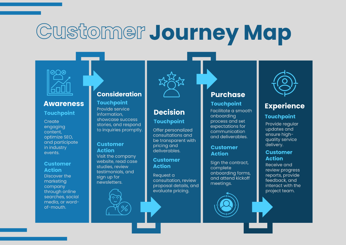 Free Marketing Customer Journey Map Template to Edit Online Free Marketing Customer Journey Map Template to Edit Online