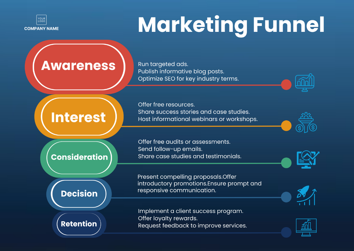 Free Marketing Funnel Template to Edit Online Free Marketing Funnel Template to Edit Online