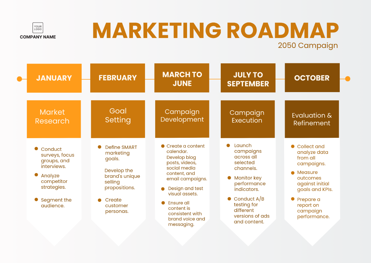 Free Marketing Roadmap Template to Edit Online Free Marketing Roadmap Template to Edit Online