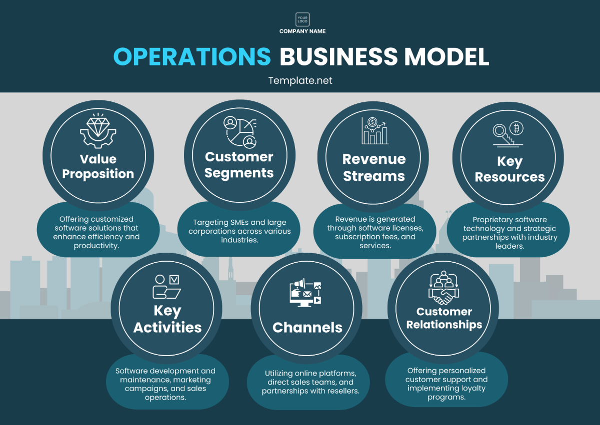 Free Operations Business Model Template to Edit Online