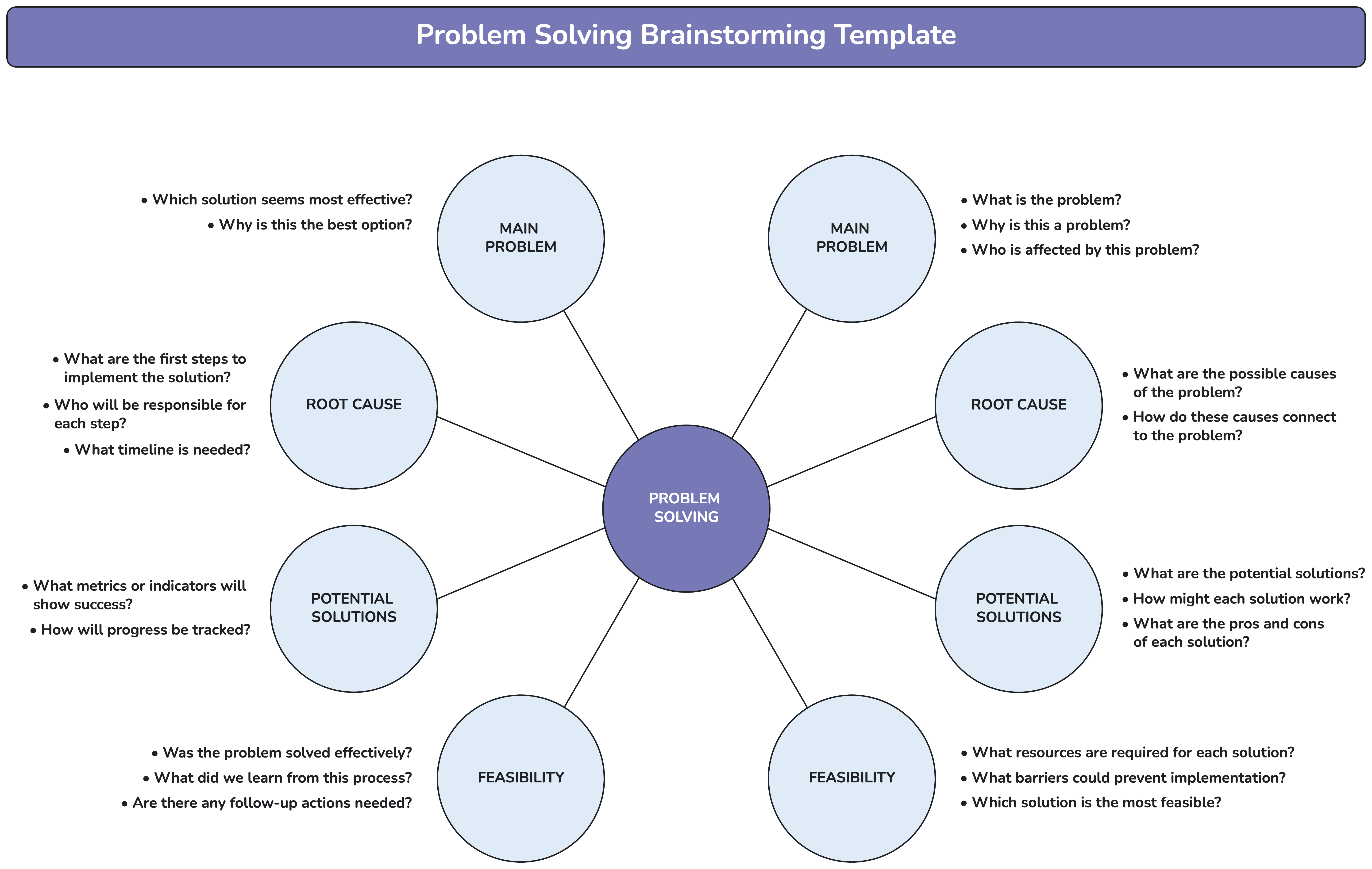 Free AI Brainstorm Maker Online Tool