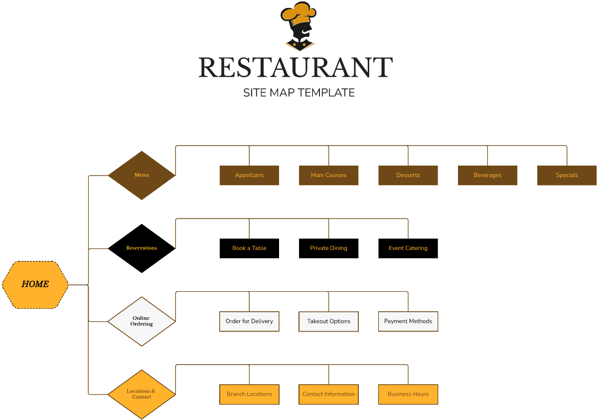 Restaurant Site Map Template