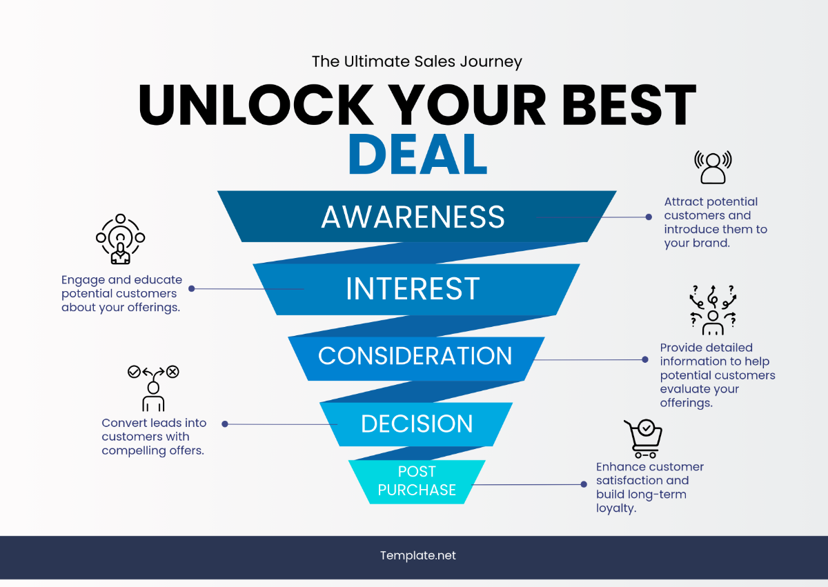 Free Sales Funnel Template to Edit Online