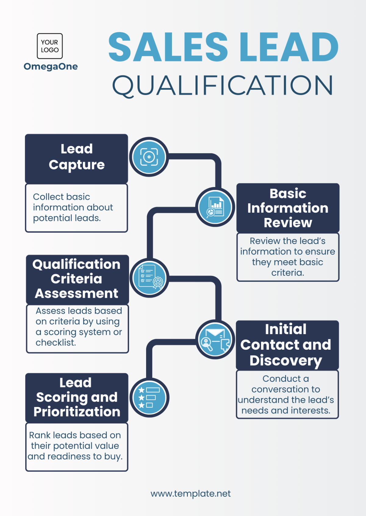 Free Sales Lead Qualification Template to Edit Online